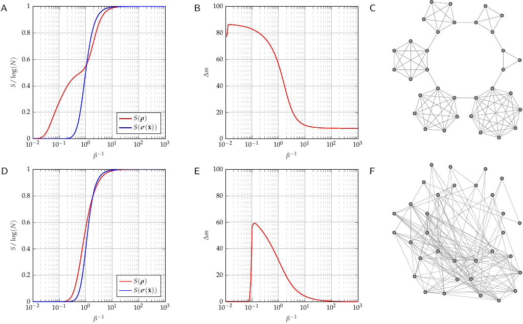 Thermodynamics of network model fitting with spectral entropies