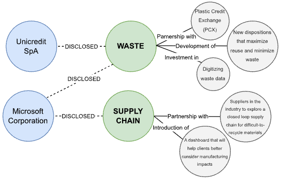 Glitter or gold? Deriving structured insights from sustainability reports via large language models