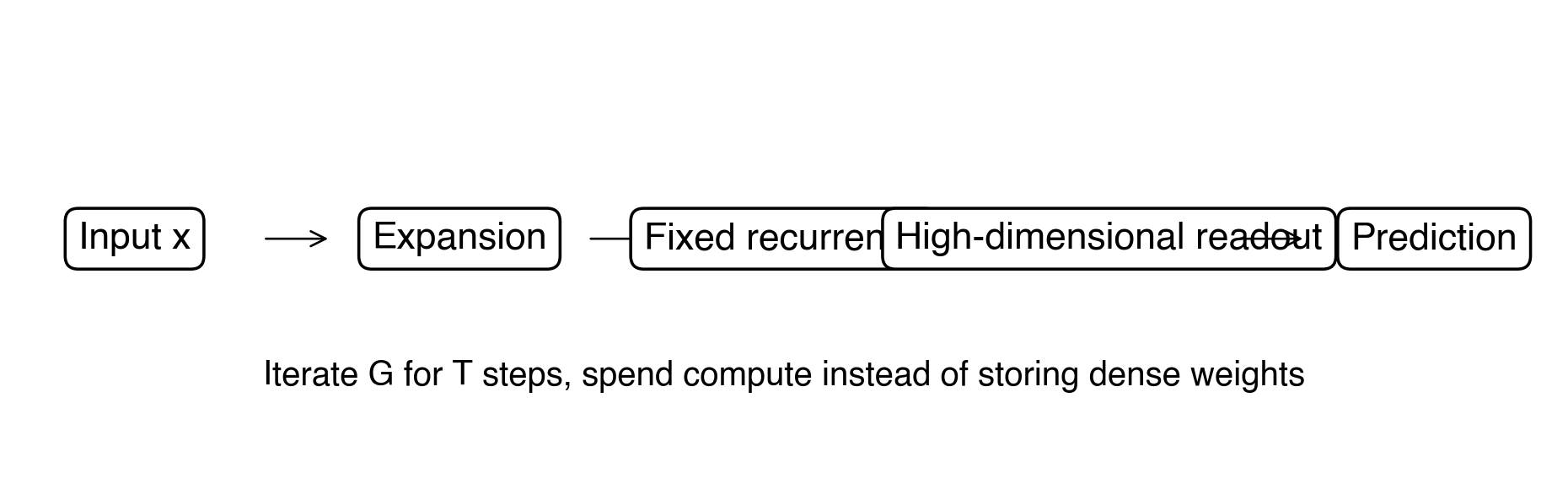 Fractal recurrence diagram